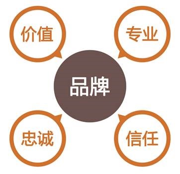 從兩個角度 看瓷磚生產廠家否適合走品牌化路線