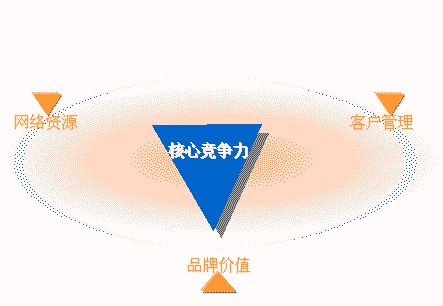 【拋光磚廠家】要脫穎而出，提升核心競爭力是方向。